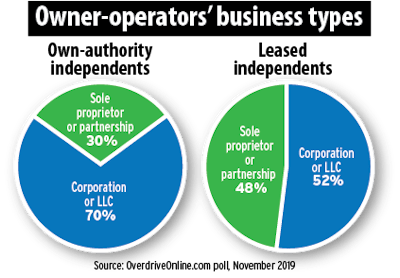 owner-operator business types