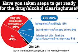 Clearinghouse-preparation-poll-early-December 2019-2019-12-09-21-38