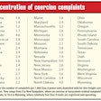 Concentration-of-coercion-complaints-by-state-october-2019-2019-12-09-10-03