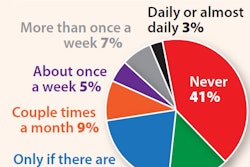 How-often-do-you-utilize-paid-parking-reservation-systems-2019-2019-12-30-11-07