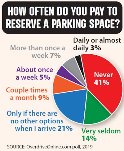 Avoiding some of the risk of getting a truck boot is at least possible now that paid parking reservation systems have proliferated at some truck stops and elsewhere. However, some readers note system flaws, such as paid lots that sell out early and reservations that fail to exist upon arrival.