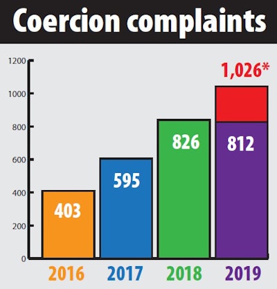Numbers here include driver complaints over both coercion and ELD-related harassment, with 2019 complaints totaling 812 through mid-October. At that rate, the year’s total would be 1,026. Source for counts: FMCSA.