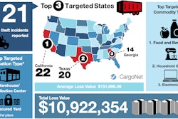 cargonet-winter-2019