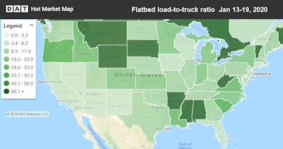 Flatbed demand and rates are seeing a bit of an off-season surge in various areas.