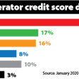 owner-operator-credit-score-distribution-January-2020-2020-01-17-09-35