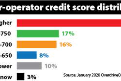 owner-operator-credit-score-distribution-January-2020-2020-01-17-09-35