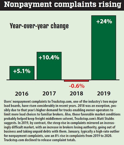 nonpayment complaints 2016-2019