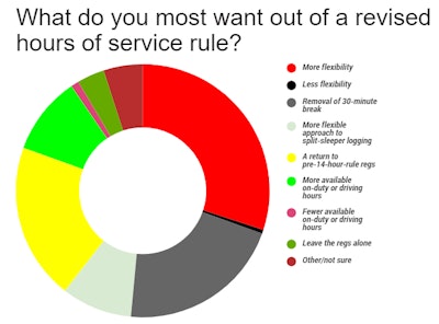 Read more contemporaneous reporting and viewpoint from the time this poll was taken via this link.
