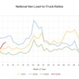 DAT-National van ratio-2020-03-26-12-05