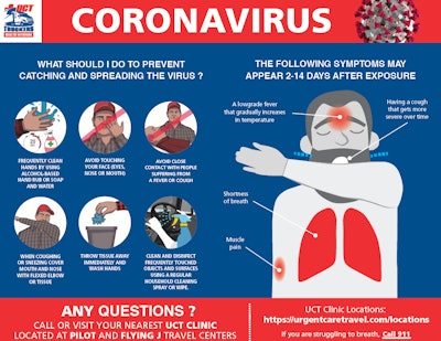 The UrgentCareTravel truck-stop-based clinic network published this infographic detailing basic procedures any individual can take to help prevent possible spread of the COVID-19-causing virus. Click on the image to enlarge, and follow this link to download a pdf version.