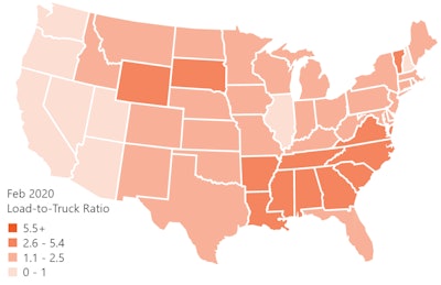 The national average van load-to-truck ratio last week was 3.5, up from 3.2 the previous week. That’s the eighth straight week of rising ratios. More dramatically, the average ratio has more than doubled (up 150%) since the same week in 2019. By separating the trends in load posts from the truck posts, we can see clearly that demand is the key factor driving the ratio higher.