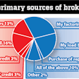 broker-credit-checks-resources-2020-03-16-07-50