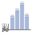 DAT-reefer-load-to-truck-ratios-as-of-3292020-2020-04-02-08-42