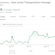 Dow-jones-transportation-index-april-27-2020-04-27-09-39