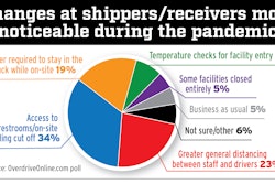 Pandemic-polling-shipper-receiver-practices-2020-04-14-12-15