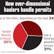 Permit-handling-owner-operators-2020-2020-04-27-14-11