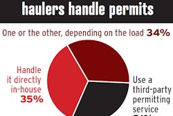 Permit-handling-owner-operators-2020-2020-04-27-14-11