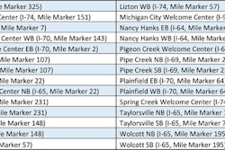 Indiana Rest Area Food Trucks 2020 04 09 10 54