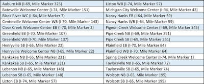 Indiana Rest Area Food Trucks 2020 04 09 10 54