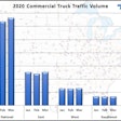 truck_volumes-prepass-jan-march-2020-2020-04-06-12-25