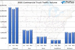 truck_volumes-prepass-jan-march-2020-2020-04-06-12-25