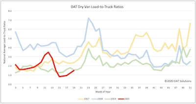 Where the ratios go, prices tend to follow.