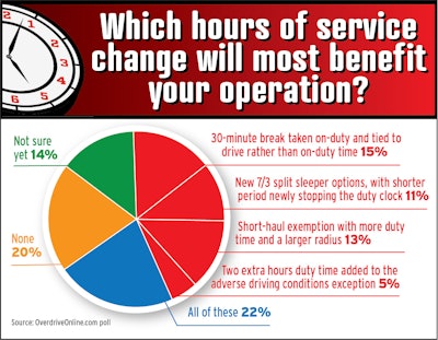 Plenty readers remained uncertain about which change, if any, they might be able to employ to benefit.