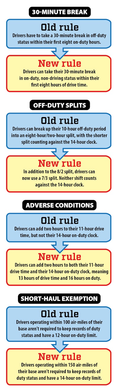 Click through the image for a larger view of the hours of service changes in brief, or follow this link.