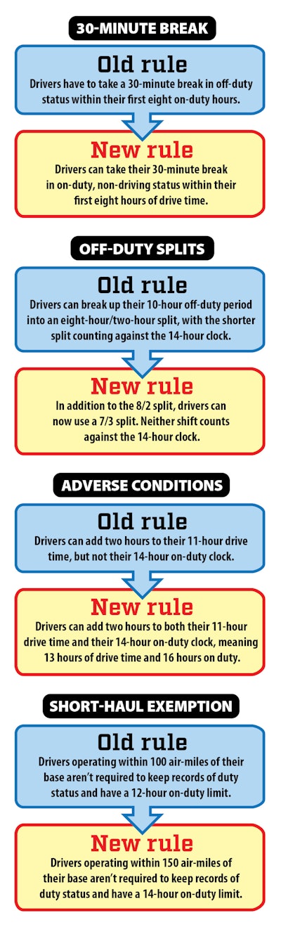 Infographic: What's changing in federal hours of service regs next week