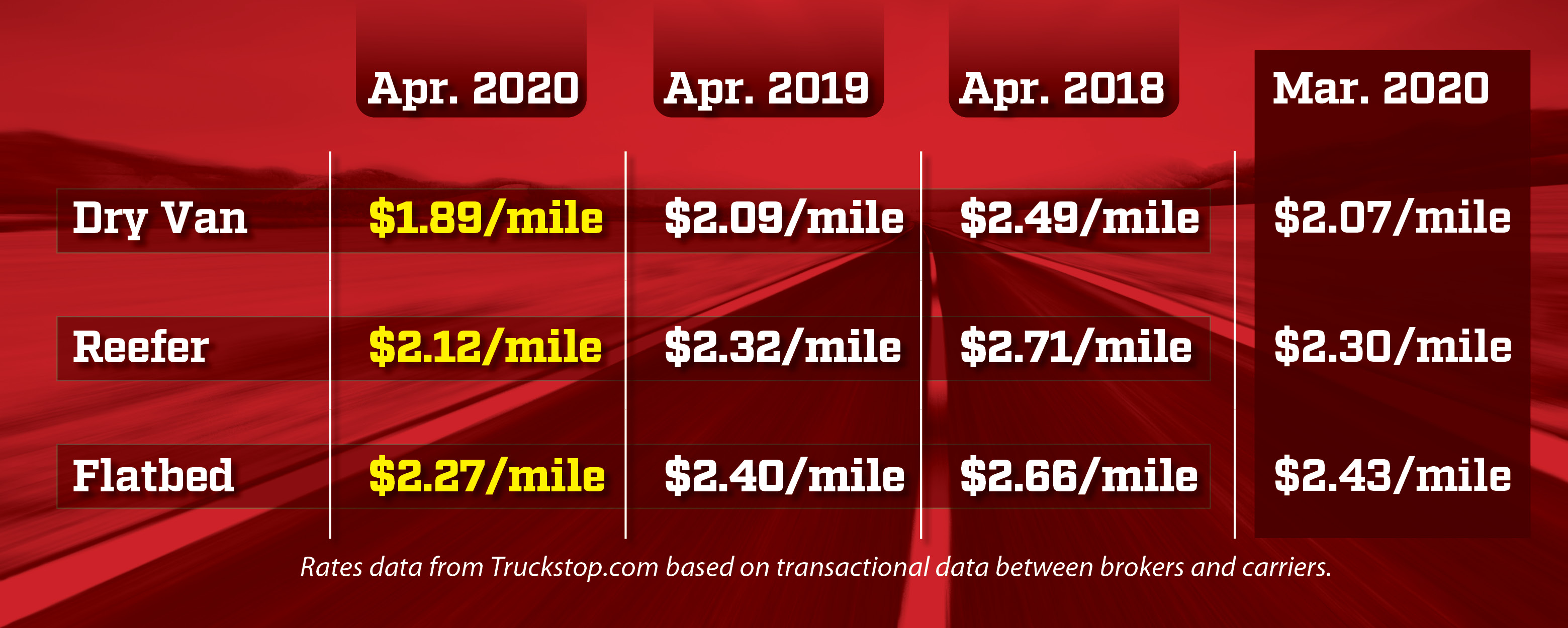 OVD_Rates_Graphic_0520-2020-05-04-15-32