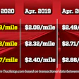 OVD_Rates_Graphic_0520-2020-05-04-15-32