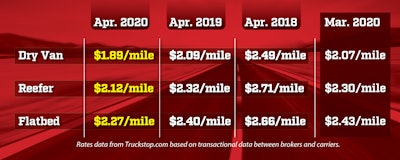 Ovd Rates Graphic 0520 2020 05 04 15 32