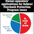 PPP-loans-as of May-4-2020-yes-respondents-to-application-owner-operators-2020-05-11-14-46