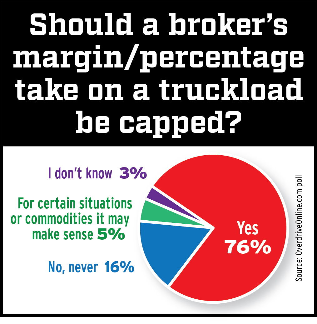 brokerage-margins-cap-poll-2020-2020-05-08-10-38