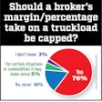 brokerage-margins-cap-poll-2020-2020-05-08-10-38