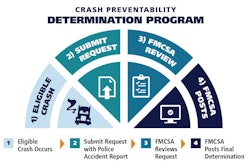 crash-preventability-determination-2020-05-04-14-24