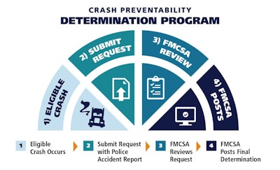 crash-preventability-determination-2020-05-04-14-24