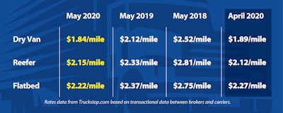 Ccj Rates Graphic 0620 2020 06 02 16 07