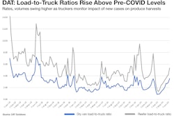 DAT Overdrive-LTR-2020-06-25-07-19