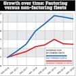 Factoring-fleet-growth-versus-nonfactoring-fleets-2020-06-15-08-24