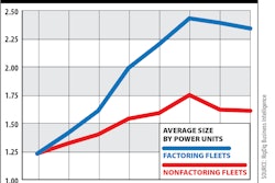 Factoring-fleet-growth-versus-nonfactoring-fleets-2020-06-15-08-24