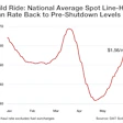 Line-haul-back-to-pre-lockdown-level-minus-surcharge-june-2020-dat-2020-06-11-08-00