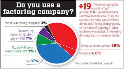 using a factoring company survey results