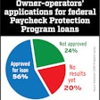PPP-loans-as of June-9-2020-yes-respondents-to-application-owner-operators-2020-06-12-11-56
