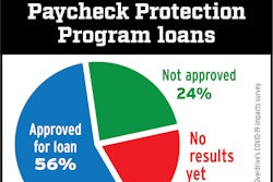 PPP-loans-as of June-9-2020-yes-respondents-to-application-owner-operators-2020-06-12-11-56