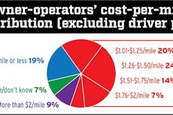 owner-operator-cost-per-mile-2020-2020-06-10-10-29