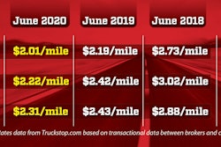 OVD_Rates_Graphic_0720-2020-07-01-12-53