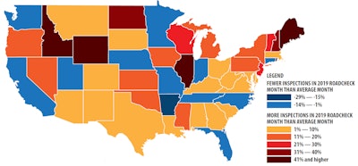 Likely Roadcheck hotspots | At once, during the traditional Roadcheck month of June, 36 of the 48 continental United States last year performed an above-average number of monthly inspections. Some were far above their monthly norm, such as Rhode Island, with a 121% jump. Consider the states with darker shades on the yellow-red spectrum as candidates for increased inspection activity during the annual Roadcheck spree, for certain. You can click through the image for a larger version if needed.