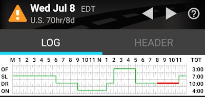 On the way back to the Huntsville area yesterday I booked a load bound for Northern Illinois for today that picks up near Nashville. I’ve got some friends up I-24 from there in Clarksville I haven’t seen in ages, so I began planning this day around an extended stop there. Under the terms of the new rule, I’ll be able to utilize an extended three-hour stop off-duty as part of a new split cycle to see them for lunch, I figure. After spending the better part of 12 hours off-duty, I’m out of the split-sleeper cycle now and when I hit the road empty at 6 a.m. (neglecting to log my pre-trip again, yikes will probably pay for that later) I have a full daily complement of 14 on-duty and 11 drive hours. Loading at a facility Northwest of Nashville off I-24, though, things go awry and I sit in queue with a dozen or more other rigs and wait, and wait, and wait. I kvetch with the broker, talk to some of my fellow haulers about what could be the hold-up at what a regular tells me is typically a pretty fast facility, and four hours elapses before the load’s on. I alert my Clarksville pals to the necessity of a late lunch, today. We finish up in two hours, then I lean my head back in the seat for the last hour for a little shut-eye to rest up for a long run. That puts the break at three hours.
