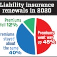 liability-insurance-renewals-results-as-of-June-2020-2020-07-23-10-11